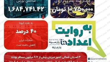 مهمترین اعداد خبری روز را در عددنمای پارسینه ببینید+عکس