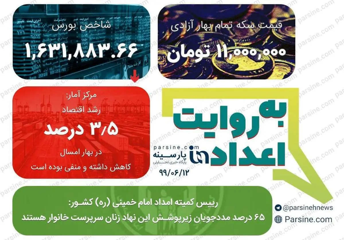 مهمترین اعداد خبری روز را در عددنمای پارسینه ببینید+عکس