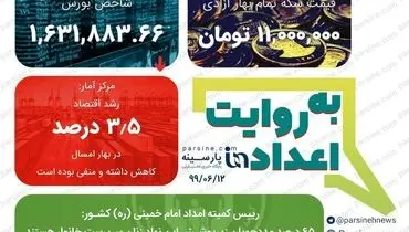 مهمترین اعداد خبری روز را در عددنمای پارسینه ببینید+عکس