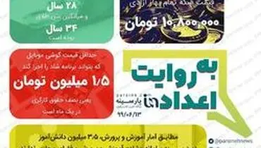 مهمترین اعداد خبری روز را در عددنمای پارسینه ببینید+عکس