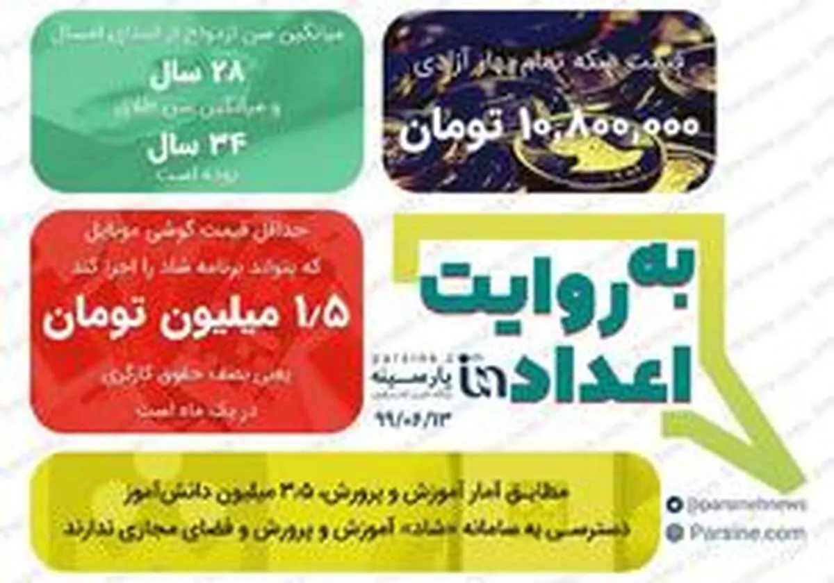 مهمترین اعداد خبری روز را در عددنمای پارسینه ببینید+عکس