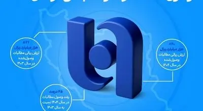 ارتقای ظرفیت بانک صادرات ایران در اعطای تسهیلات/ وصول ۸۴ همت از معوقات بانکی در سال ۱۴۰۴
