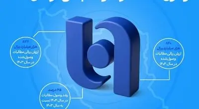 ارتقای ظرفیت بانک صادرات ایران در اعطای تسهیلات/ وصول ۸۴ همت از معوقات بانکی در سال ۱۴۰۴
