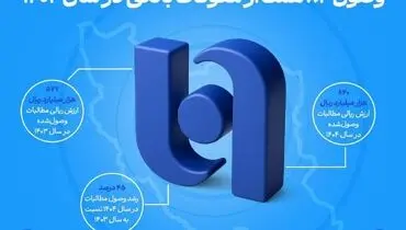 ارتقای ظرفیت بانک صادرات ایران در اعطای تسهیلات/ وصول ۸۴ همت از معوقات بانکی در سال ۱۴۰۴
