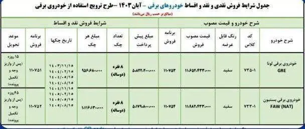 خودرو برقی