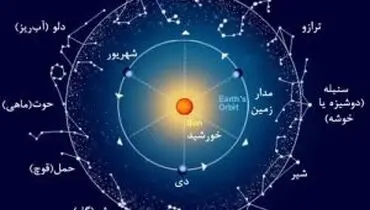  ساعات سعد و نحس امروز جمعه ۱۵ تیر + جدول 