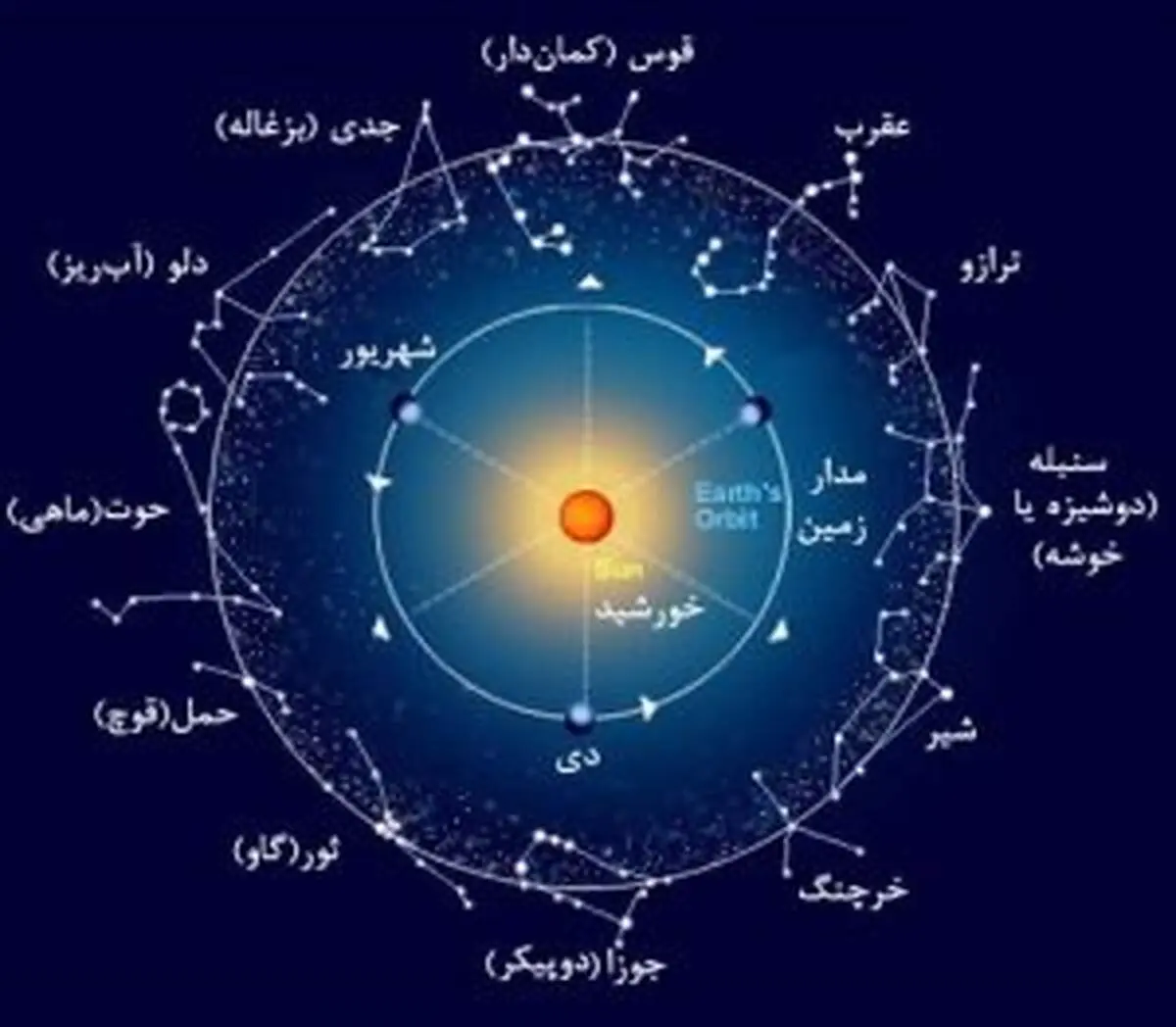  ساعات سعد و نحس امروز جمعه ۱۵ تیر + جدول 