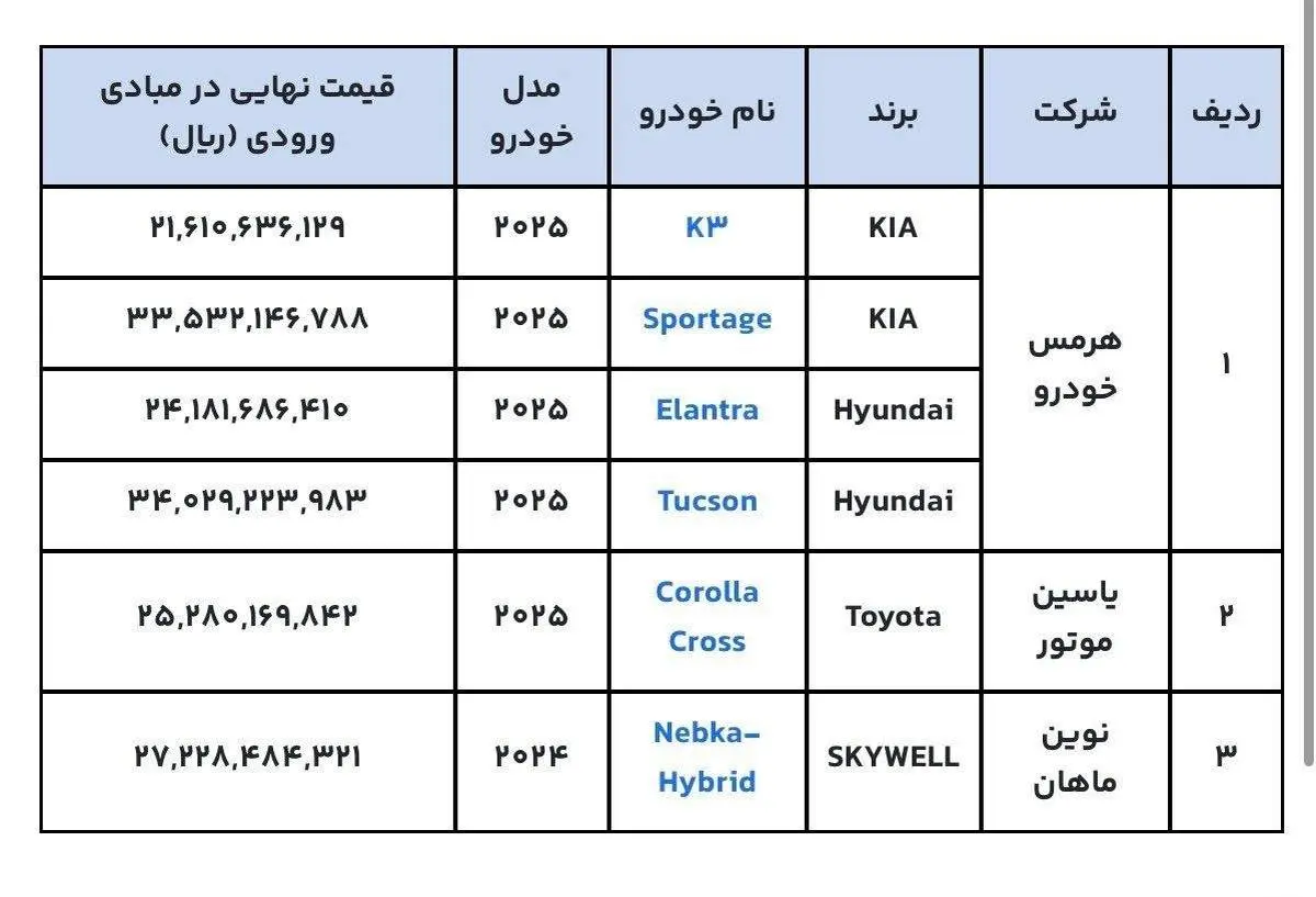 آغاز فروش 6 خودروی وارداتی+ قیمت