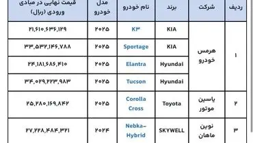 آغاز فروش 6 خودروی وارداتی+ قیمت