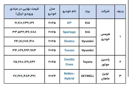 آغاز فروش 6 خودروی وارداتی+ قیمت