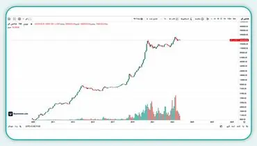 انفجار ورود پول حقیقی؛ رکوردشکنی ۱۸۹۳ میلیارد تومانی در روز نزولی شاخص کل

