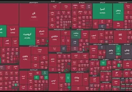 پیش‌بینی بورس امروز دوشنبه ۱۹ آبان ۱۴۰۴