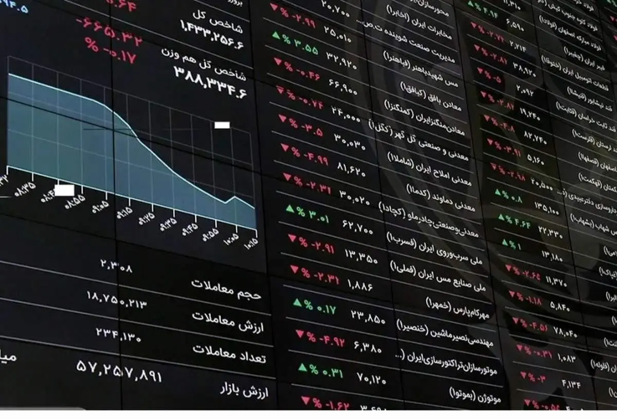 شرط بازگشایی بورس در زمان جنگ