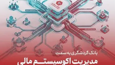 بانک گردشگری به سمت مدیریت اکوسیستم مالی حرکت می‌کند