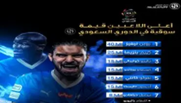 خرید جدید الهلال بالاتر از بنزما و رونالدو ایستاد