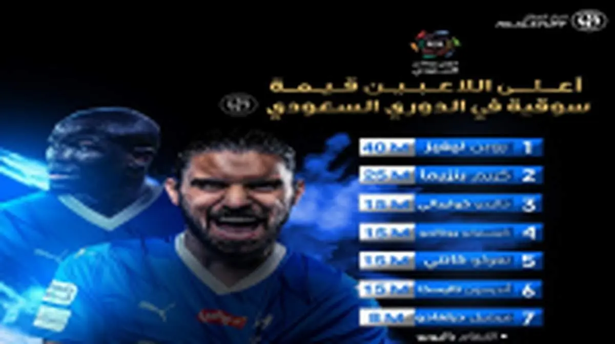 خرید جدید الهلال بالاتر از بنزما و رونالدو ایستاد