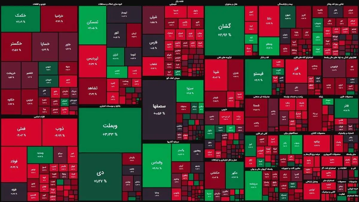 بورس تهران در مدار منفی/ ریزش ۶۰۰۰ واحدی شاخص تنها در ۲۰ دقیقه!