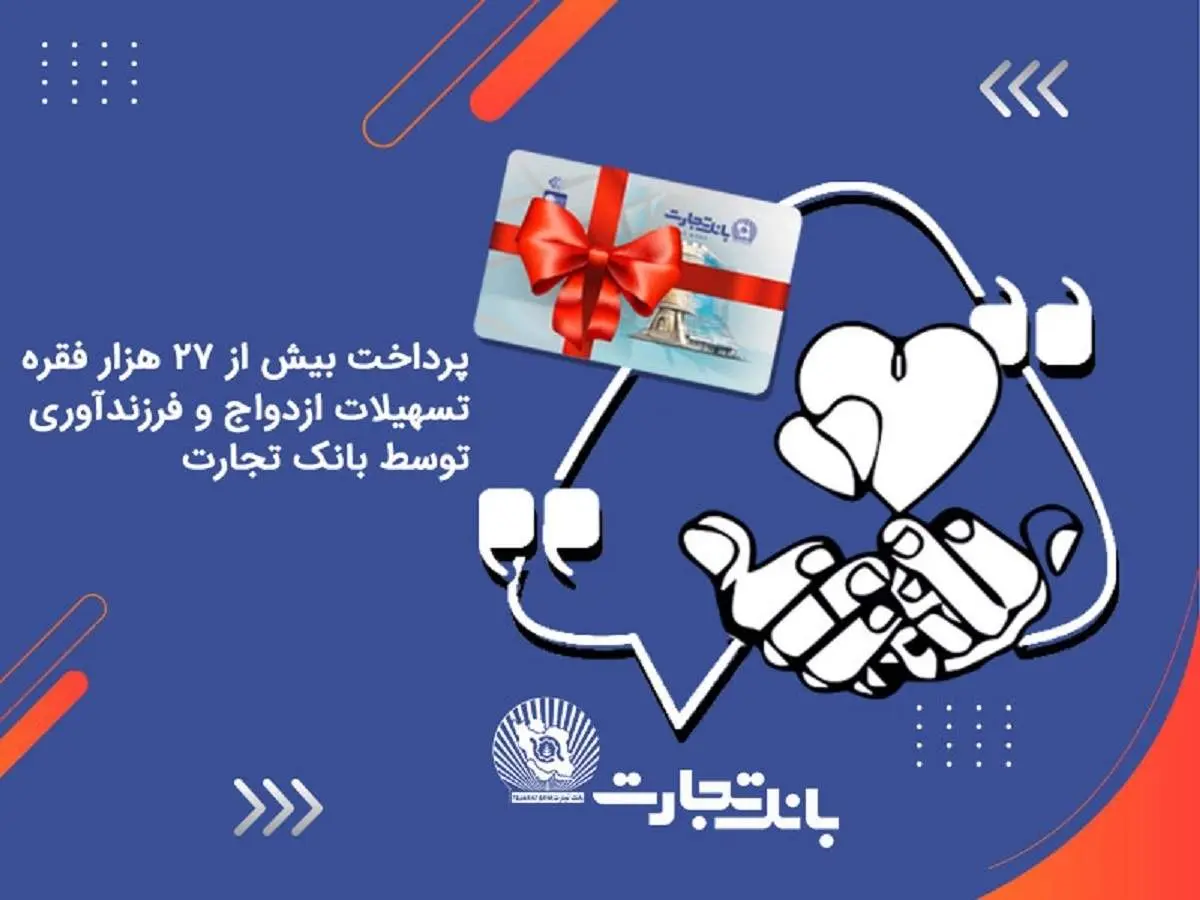پرداخت بیش از ۲۷ هزار فقره تسهیلات ازدواج و فرزندآوری توسط بانک تجارت