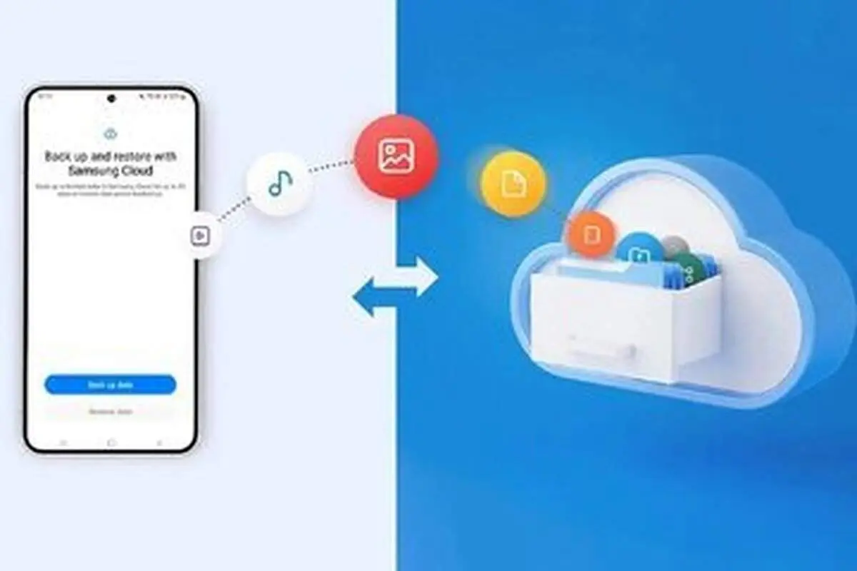 فضای ابری رایگان برای کاربران این تلفن همراه