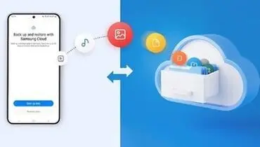 فضای ابری رایگان برای کاربران این تلفن همراه
