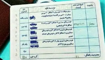 صفر تا صد رنگ بندی های گواهینامه های رانندگی