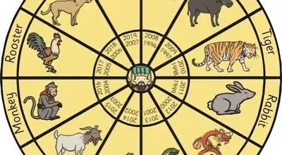 زودیاک چه چیزی برایتان پیش بینی کرده است؟ فال روزانه ۱۶آذرماه ۱۴۰۴