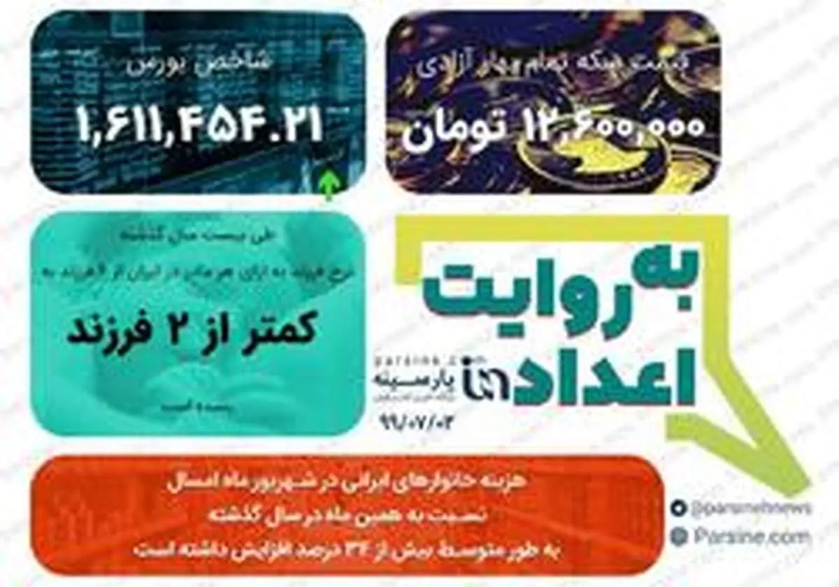 مهمترین اعداد خبری روز را در عددنمای پارسینه ببینید+عکس