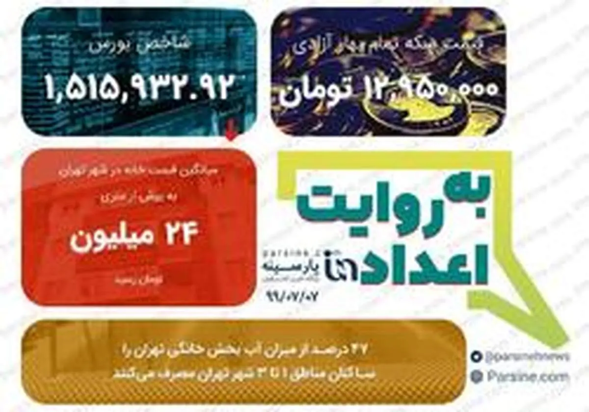 مهمترین اعداد خبری روز را در عددنمای پارسینه ببینید+عکس