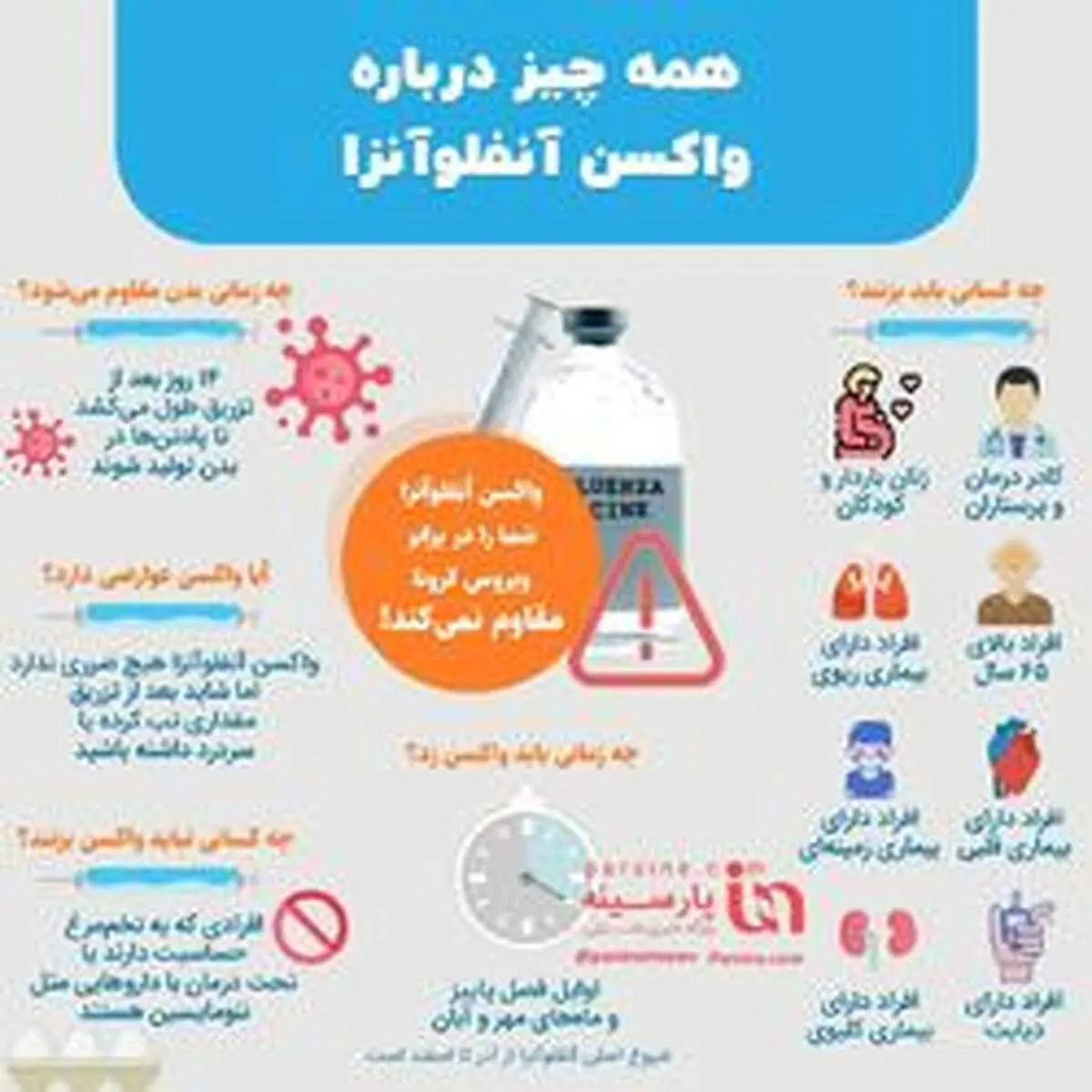 همه چیز درباره واکسن آنفلوآنزا+اینفوگرافی
