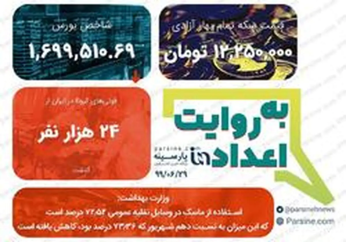 مهمترین اعداد خبری روز را در عددنمای پارسینه ببینید+عکس