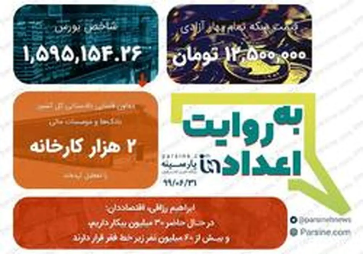 مهمترین اعداد خبری روز را در عددنمای پارسینه ببینید+عکس