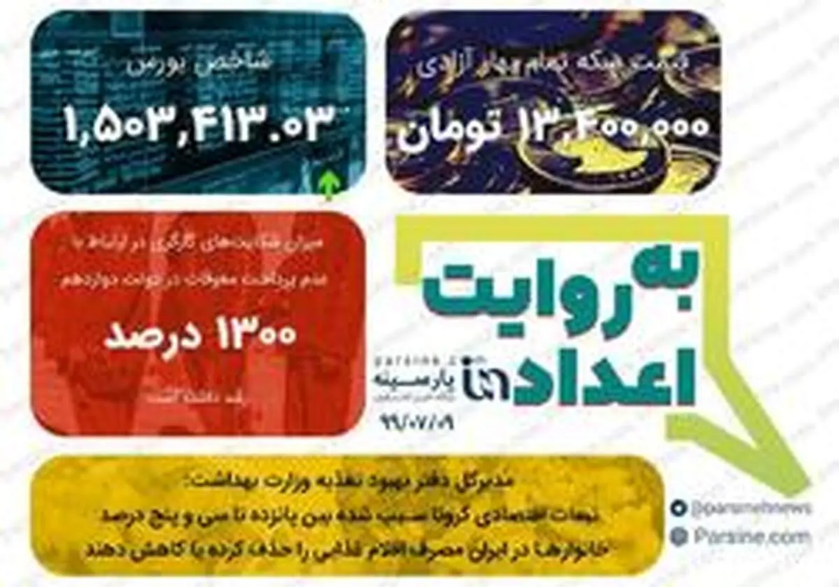 مهمترین اعداد خبری روز را در عددنمای پارسینه ببینید+عکس