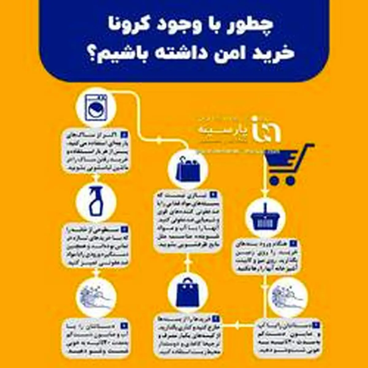 چطور با وجود کرونا خرید امن داشته باشیم؟+اینفوگرافی