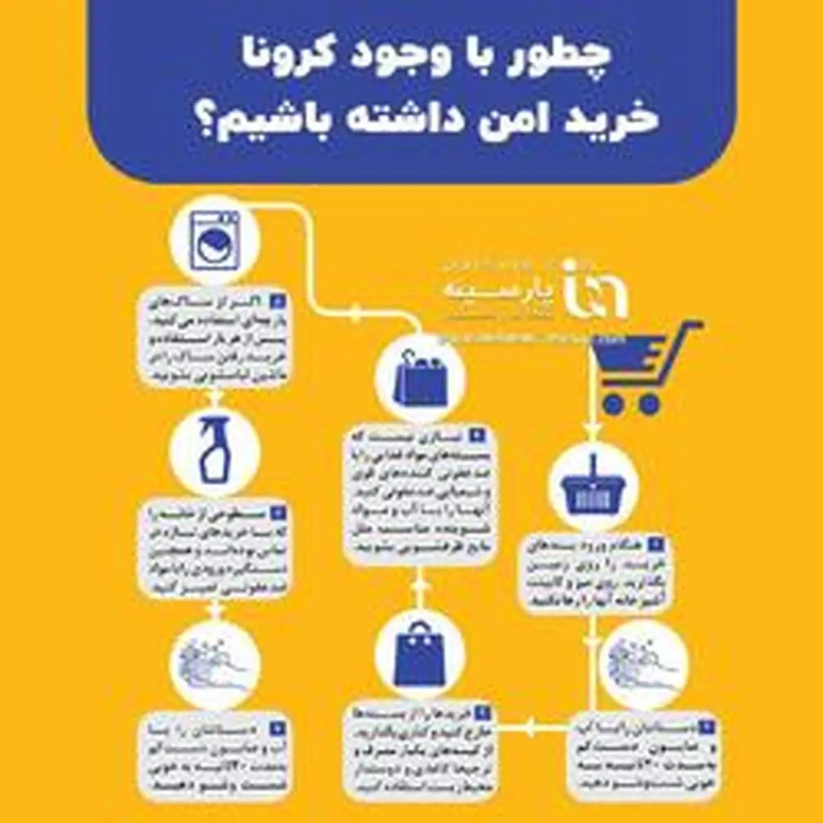 چطور با وجود کرونا خرید امن داشته باشیم؟+اینفوگرافی