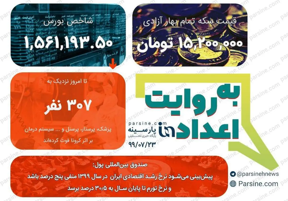مهمترین اعداد خبری روز را در عددنمای پارسینه ببینید+عکس