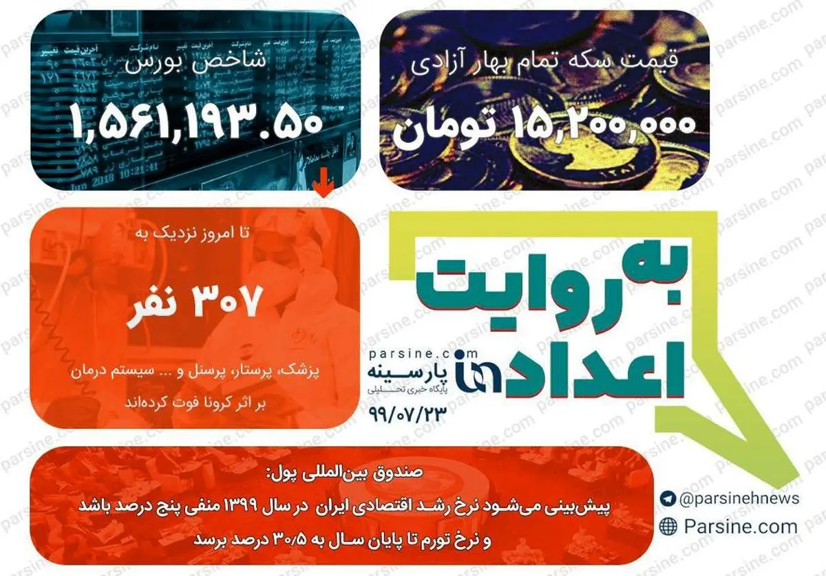 مهمترین اعداد خبری روز را در عددنمای پارسینه ببینید+عکس