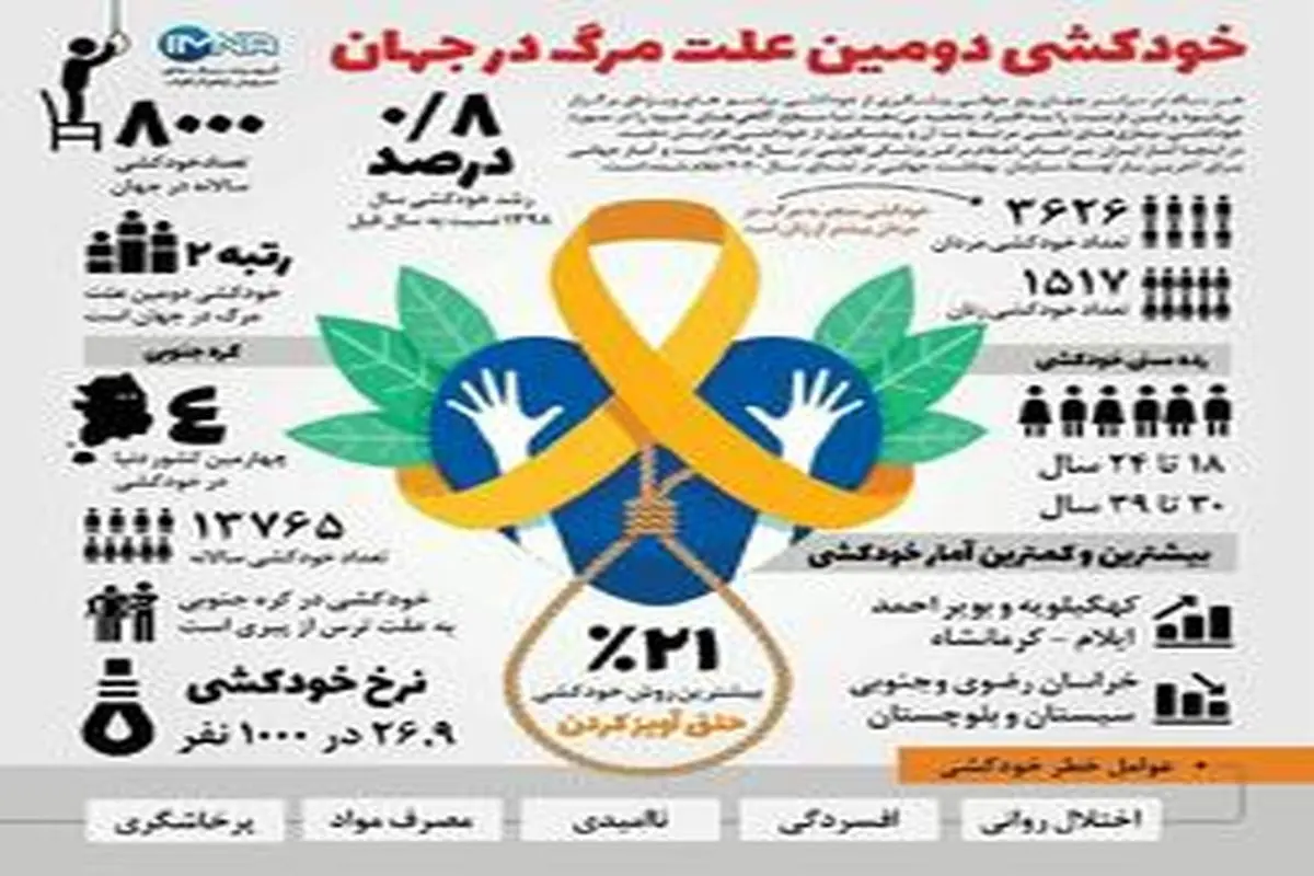 نسبت آمار خودکشی مردان به زنان در ایران+ اینفوگرافی