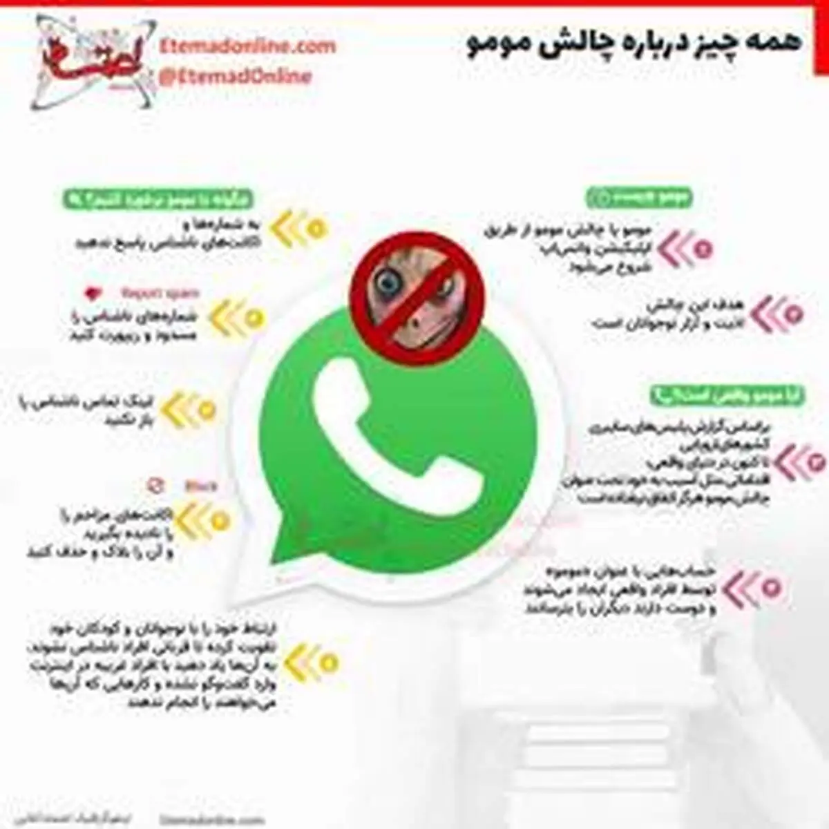 همه چیز درباره چالش مومو+ اینفوگرافی