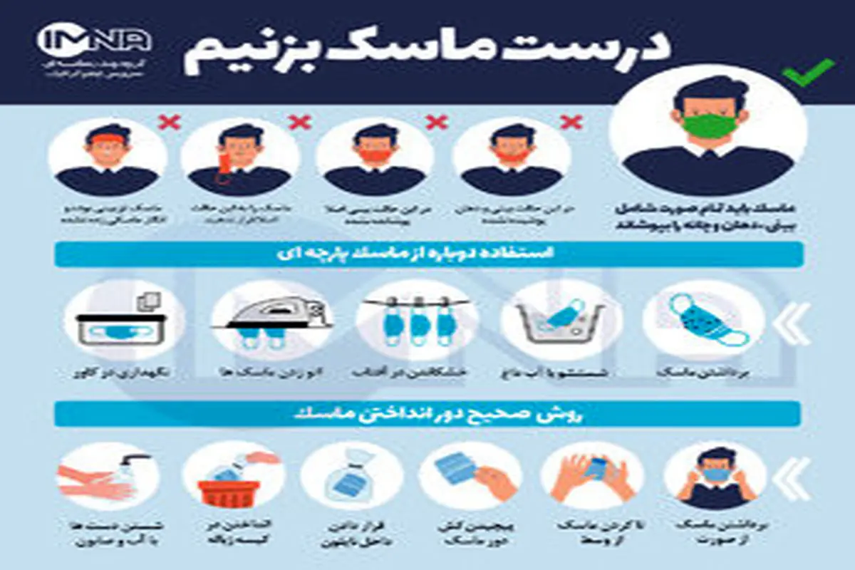 درست ماسک بزنیم+اینفوگرافیک