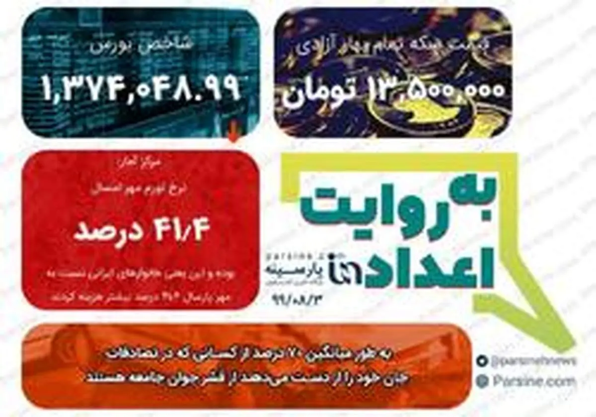 مهمترین اعداد خبری روز را در عددنمای پارسینه ببینید+عکس