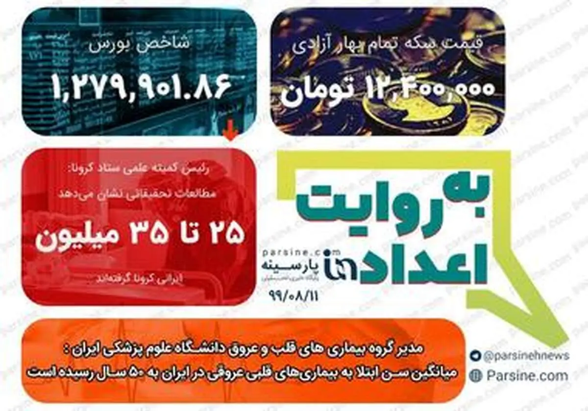 مهمترین اعداد خبری روز را در عددنمای پارسینه ببینید+عکس