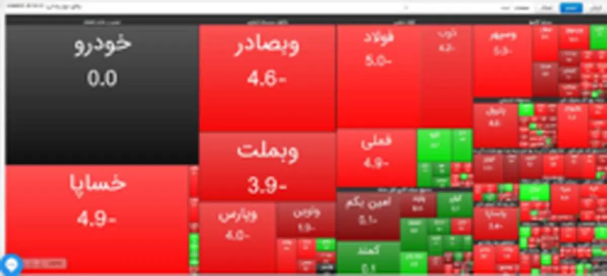 کاهش ۳۷ هزار و ۴۷۱ واحدی شاخص بورس تهران/ ارزش معاملات ۸.۶ هزار میلیارد شد