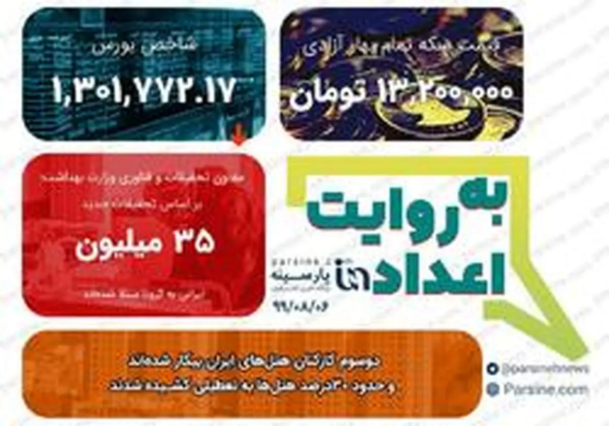 مهمترین اعداد خبری روز را در عددنمای پارسینه ببینید+عکس