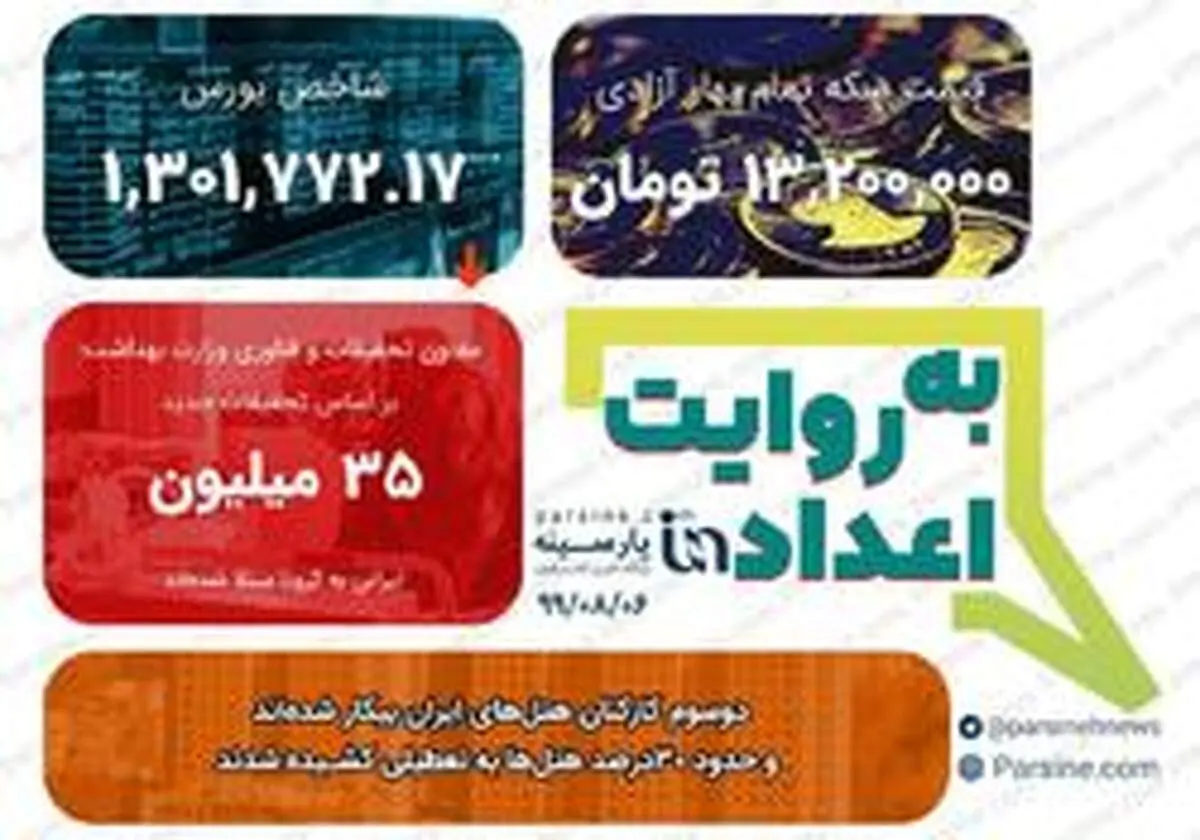 مهمترین اعداد خبری روز را در عددنمای پارسینه ببینید+عکس