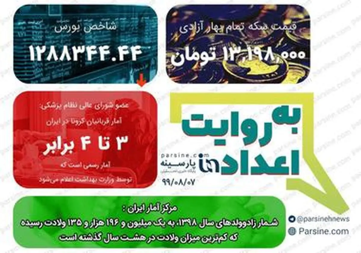 مهمترین اعداد خبری روز را در عددنمای پارسینه ببینید+عکس