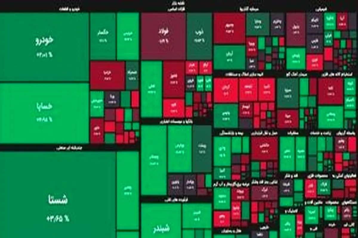 آیا بورس دوباره پیشتاز بازارها خواهد شد؟