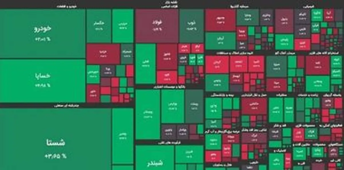 آیا بورس دوباره پیشتاز بازار‌ها خواهد شد؟