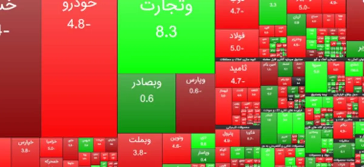 افزایش ۲۱ هزار و ۲۳۵ واحد شاخص بورس تهران/ ارزش معاملات بورس و فرابورس به ۲۳.۸ هزار میلیارد تومان رسید