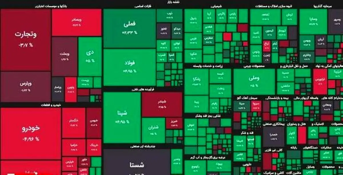 شاخص کل بورس در مرز ابرکانال یک میلیون و ۴۰۰ هزار واحدی