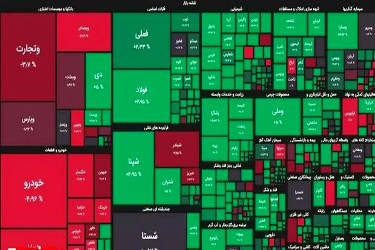 شاخص کل بورس در مرز ابرکانال یک میلیون و ۴۰۰ هزار واحدی